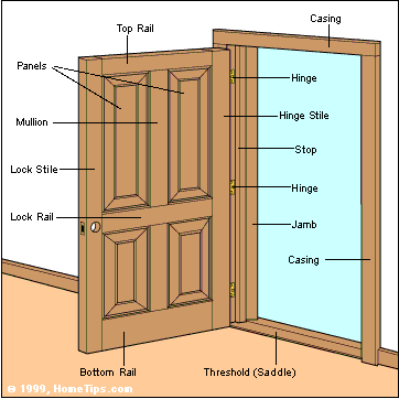 Doors Parts