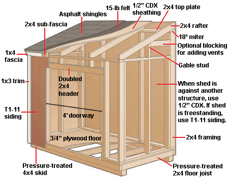 Wood Lean To