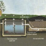 Septic Tank Problems, Pumping & Replacement | HomeTips