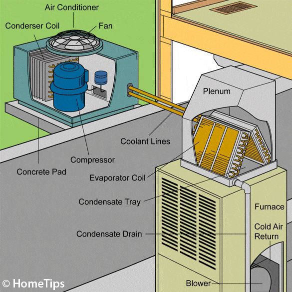 Residential Ac Unit Diagram