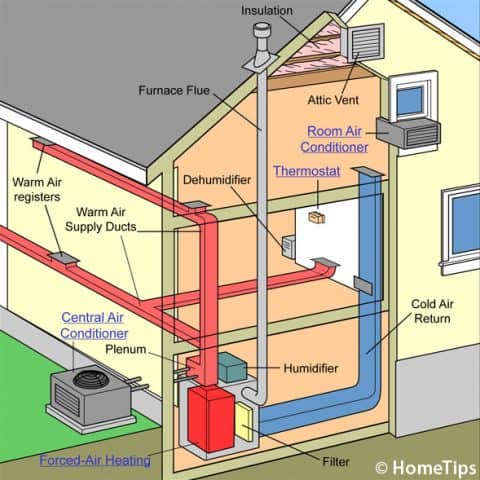 Air Conditioner Diagram Hvac