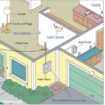 Home Electrical System