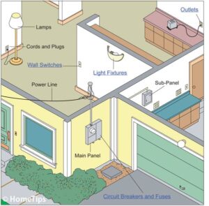 Electrical Systems