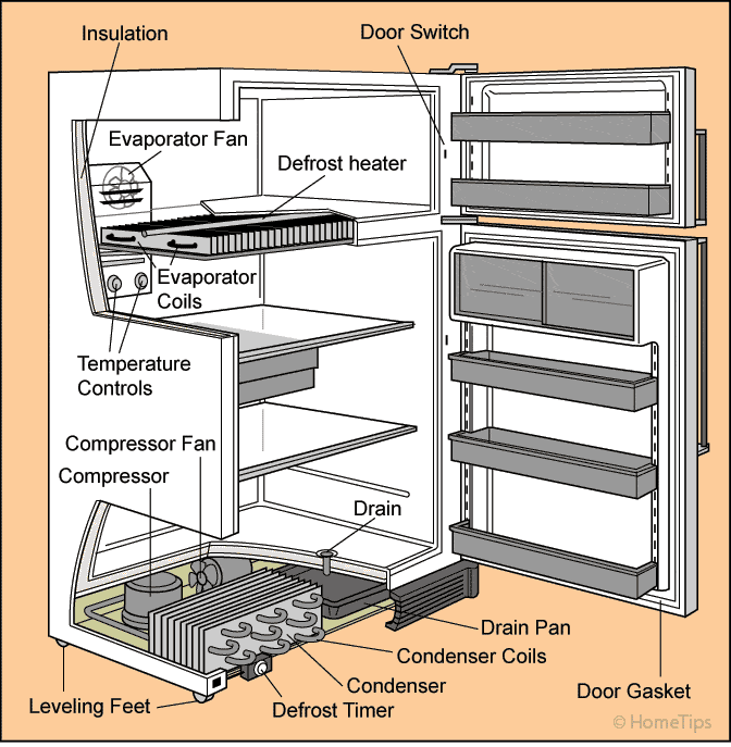 Refrigerator Diagram Circuit