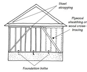 House Framing Basics