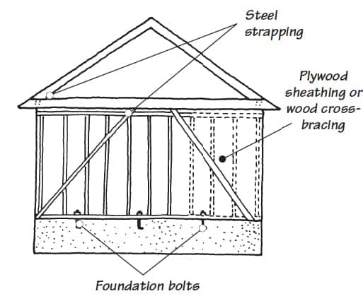 building structure diagram