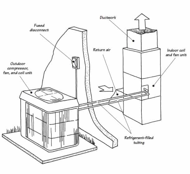 Heat Pumps Buying Guide