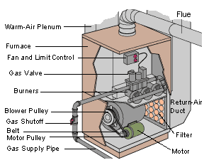 concord 80 plus furnace parts manual