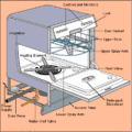 How to Repair a Dishwasher