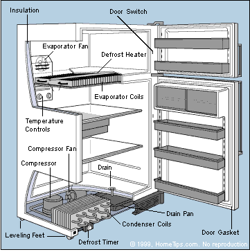 Refrigerator Parts