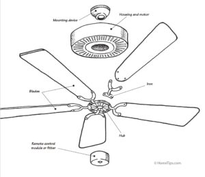 Ceiling Fan Troubleshooting & Repair | HomeTips