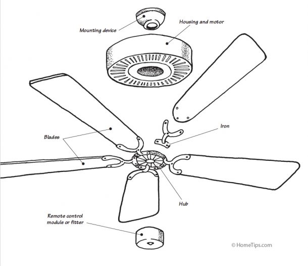 Hunter Type 3 Ceiling Fan Light Works but Fan Stopped Working