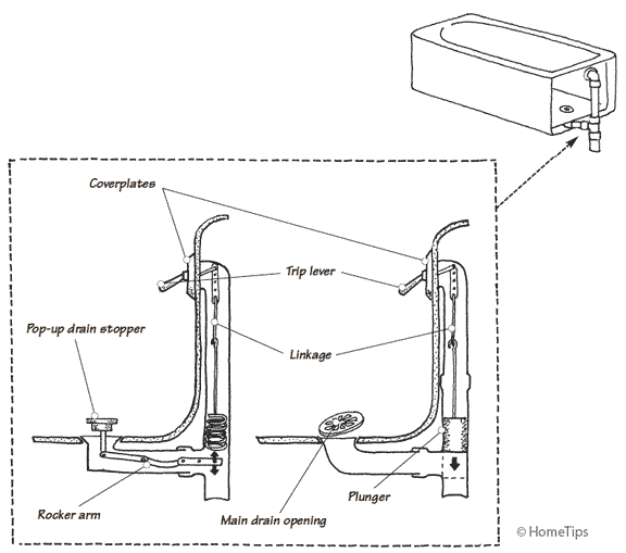 shower drain plumbing diagram
