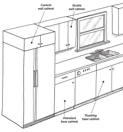 Kitchen Cabinets Buying Guide