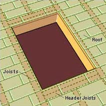 https://www.hometips.com/wp-content/uploads/2012/06/cutting-framing-skylight