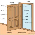 How Front Doors Are Made | HomeTips