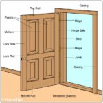 Interior Doors Buying Guide | HomeTips