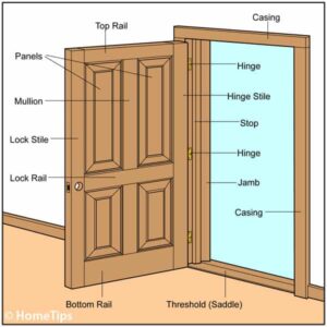 Interior Doors Buying Guide | HomeTips