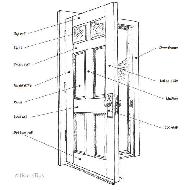 What Are the Parts of a Door?