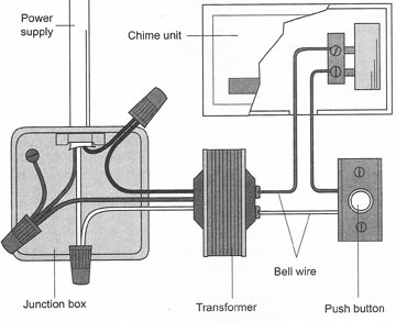 3 wire doorbell