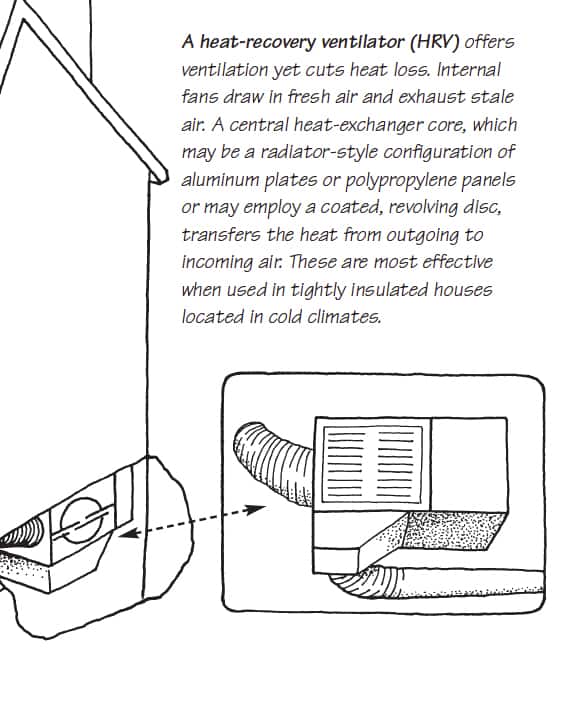 How Home Ventilation Works Hometips