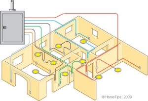 Diagram of a house’s electrical panel, including color-coded connections to various subpanels and circuit breakers.