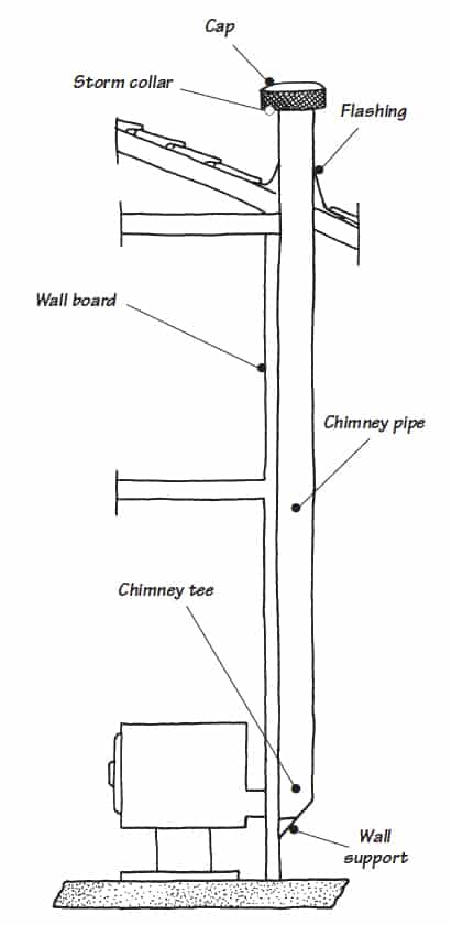 How To Install A Pellet Stove