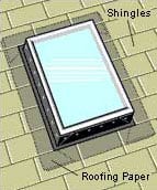 https://www.hometips.com/wp-content/uploads/2012/06/positioning-roof-paper-skylight