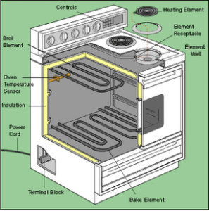 Range & Oven Repairs | HomeTips