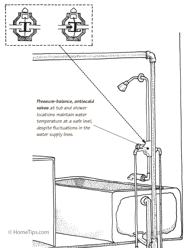 Plumbing Shower Diagram