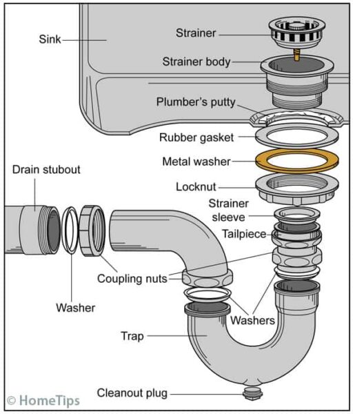 How to Unclog a Toilet, Sink or Drain | HomeTips