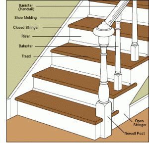 How to Repair Stairs | HomeTips