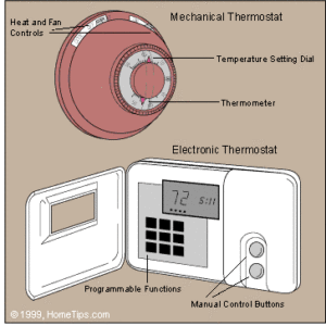 How a Thermostat Works | HomeTips