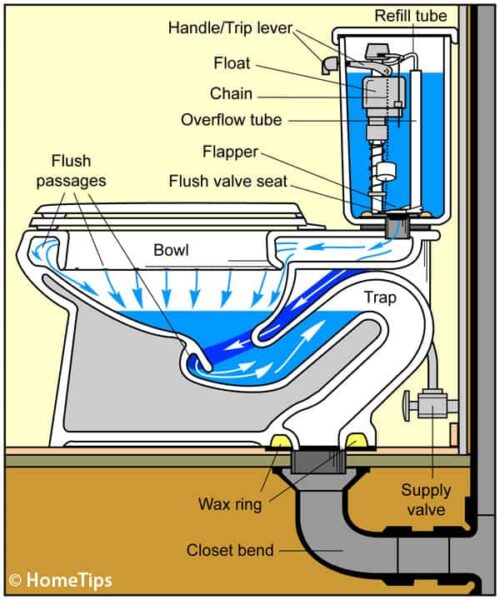 How A Toilet Works & Toilet Plumbing Diagrams 