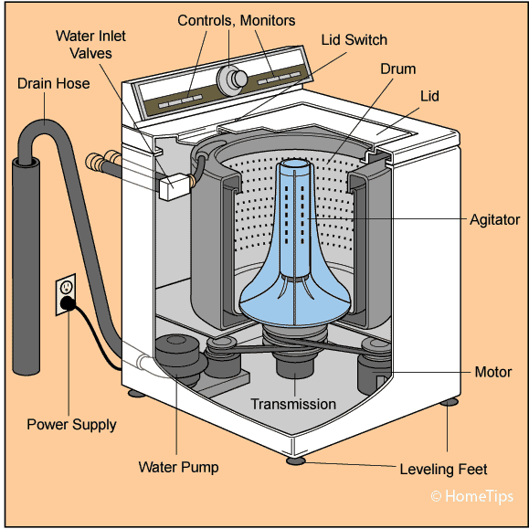 Front Loading Washing Machine Diagram