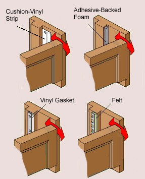 How to Weather-Strip a Door