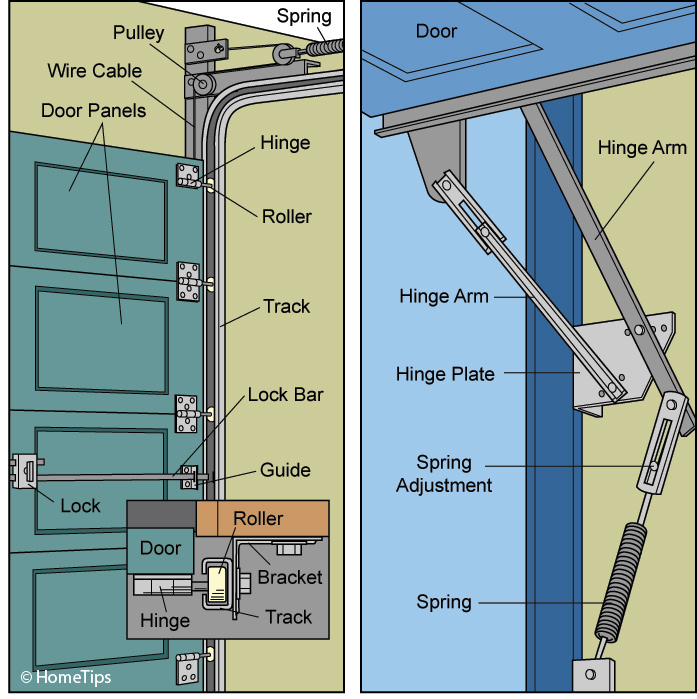 Popular Garage door rail adjustment  Garage Door Installation