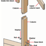 Building a Kit Gazebo Roof