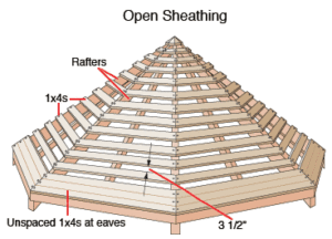 roof gazebo construction patio building diy open roofing sheathing kit hometips diagram installing build pergola easy deck panels measurements solid