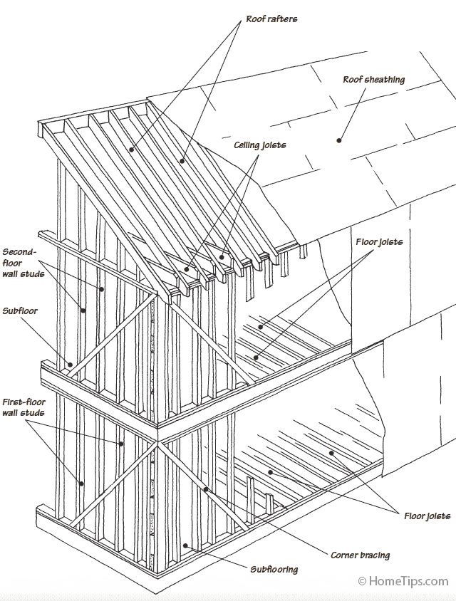 wood frame construction details