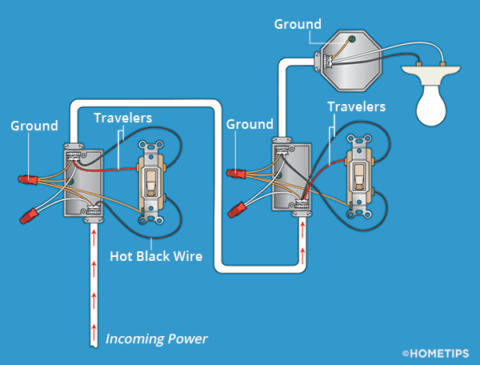 Three-Way Switch Wiring | How to Wire 3-Way Switches | HomeTips