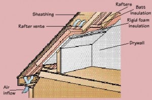 How to Insulate an Attic | HomeTips