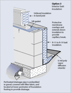 How to Install Insulation and Vapor Barriers in Crawlspaces | HomeTips