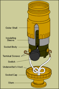 How a Lamp Works