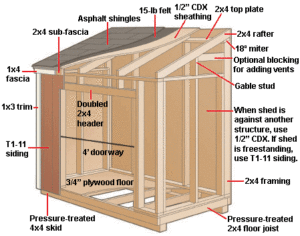 shed building diagram