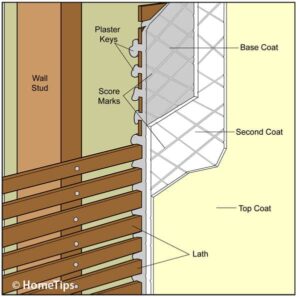 How Walls Are Built