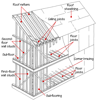 House Framing Diagrams & Methods diagram for wiring two doorbells 