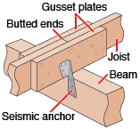 Installing Patio Roof Rafters