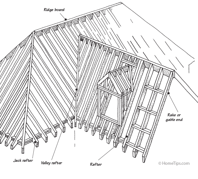 Common Roofing Terms An Illustrated Glossary