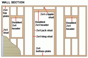 How to Build a Gable Shed or Playhouse